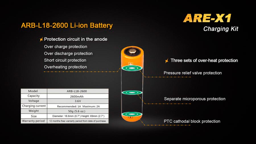 Li-ion ARE-X1 + ARB-L18-2600